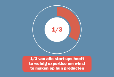 chart.startups.expertise.nl