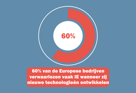 chart.eu.companies.ip.nl