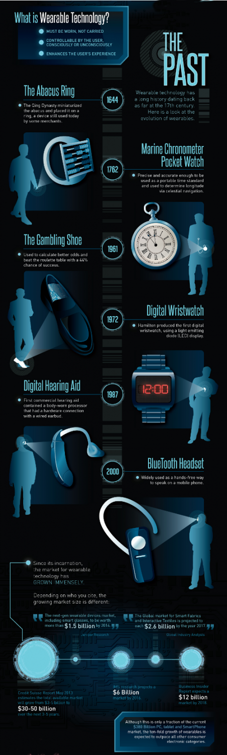wearable.technology.1.past